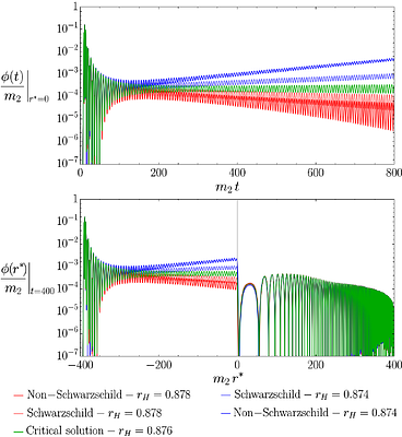 Ghost-induced phase transition in the final stages of black hole
  evaporation