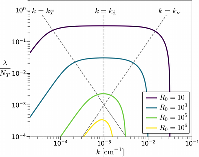 Unifying Transport Models of Thermohaline Convection in Stars