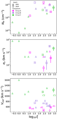 Delving into the depths of NGC 3783 with XRISM: V. Broad-band modeling of ionized outflows