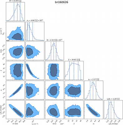 Spectral Evidence of Heavy Nuclei from the Neutron Star Crust in Magnetar Bursts