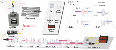 Testing a continuous-variable Bell-like inequality with a hybrid-encoded system