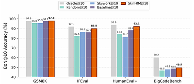 Skill-RM: Unifying Heterogeneous Evaluation Criteria via Agent Skill