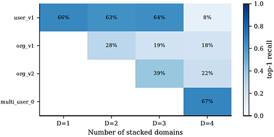 User as Engram: Internalizing Per-User Memory as Local Parametric Edits