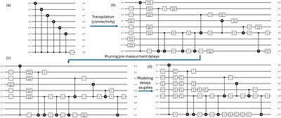 Evidence of Quantum Machine Learning Advantage with Tens of Noisy Qubits