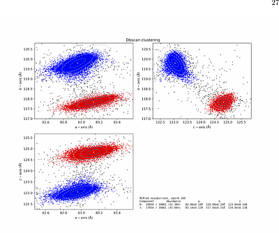 cctbx.xfel: a suite for processing serial crystallographic data