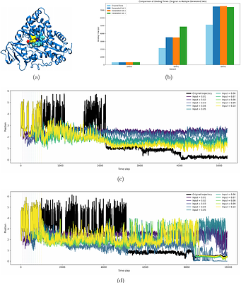 From Prefix to Path: Learning Temporally Consistent Biomolecular Dynamics from Limited Initial Data