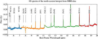 JWST resolves jet-driven H2 and ionized outflows in radio galaxy 3C305