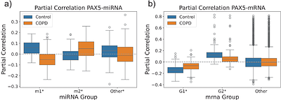 miRNA-mRNA network analysis identifies PAX5 as a potential regulator of adaptive immune response in COPD