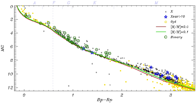850 SRG/eROSITA X-ray sources associated with Pleiades stars