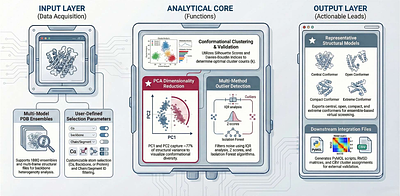 Exploiting NMR Ensemble Heterogeneity Enables Small Molecule Discovery Against Dynamic Protein-Protein Interfaces
