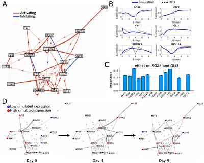 DANSE: a pipeline for dynamic modelling of time-series multi-omics data