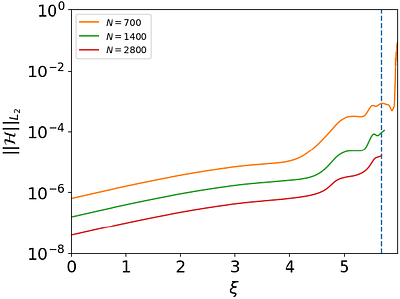 Cosmological discrete self-similarity in primordial black hole formation