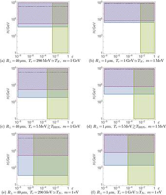 Cosmological history after higher dimensional inflation