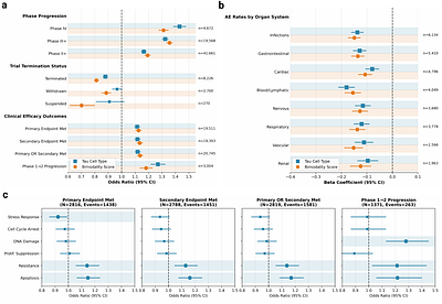 The Virtual Biotech: A Multi-Agent AI Framework for Therapeutic Discovery and Development