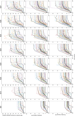 The modelling of community assembly during seagrass restoration