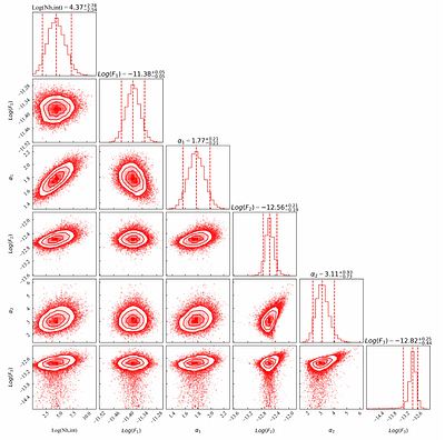 Colour evolution in the radio afterglow of GRB 241025A