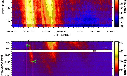 Kinetic Processes to Radio Burst: First Observational-driven Study in Coronal Loops