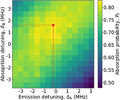 Emission and Absorption of Microwave Photons in Orthogonal Temporal Modes across a 30-Meter Two-Node Network