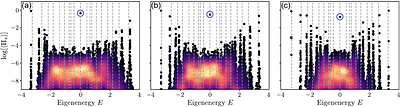 Constructing Quantum Many-Body Scars from Hilbert Space Fragmentation