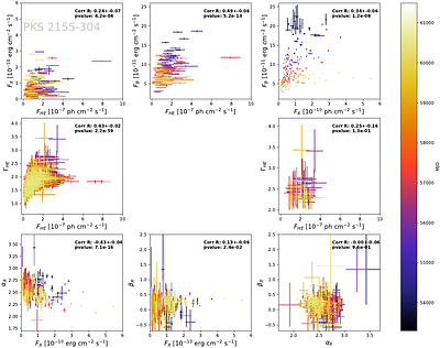 20 years of monitoring: PKS 2155-304 and PKS 1510-089 in the eyes of Swift and Fermi. I. The case of PKS 2155-304