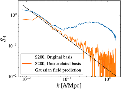 Euclid preparation. Non-Gaussianity of 2-pt statistics likelihood: Parameter inference with a non-Gaussian likelihood in Fourier and configuration space