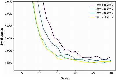 From Dark Matter to Galaxies: Halo-Free Mock Generation via Conditional Point-Cloud Diffusion