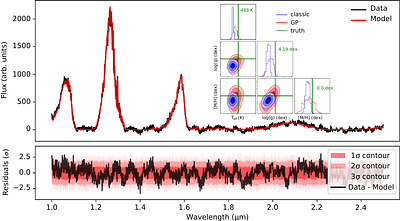 Panchromatic View of the Frigid Jovian Exoplanet COCONUTS-2 b