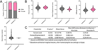 A standardized, open-source, portable model for noninvasive joint injury in mice