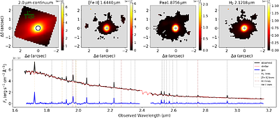 Blowing Star Formation Away in AGN Hosts (BAH) -- IV. Serendipitous
  discovery of a $z\sim2.9$ star-forming galaxy lensed by the galactic bulge of
  CGCG\:012-070 using JWST NIRSpec