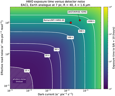 Near-Noiseless Single-Photon Detection in the Infrared with a Megapixel Semiconductor Array for Low-Background Astronomy