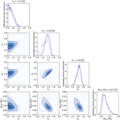 Inferring Neutron Star Nuclear Properties from Gravitational-Wave and
  Gamma-Ray Burst Observations