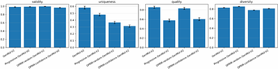 DPRM: A Plug-in Doob h transform-induced Token-Ordering Module for Diffusion Language Models