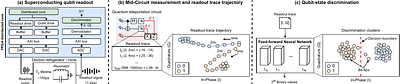 MCMit: Mid-Circuit Measurement Error Mitigation