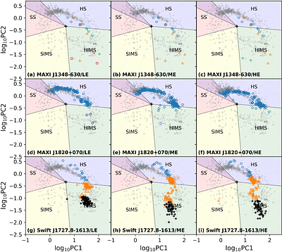 Multi-band power color-color diagrams of three black hole X-ray binaries observed with Insight-HXMT