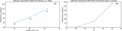 Onset of Ergodicity Across Scales on a Digital Quantum Processor