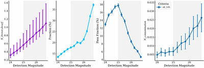 Assessing Ultra-Cool Dwarf Contamination in Photometrically Selected High-Redshift Galaxy Samples