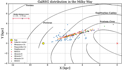A New Catalogue of Galactic Red Supergiants for direct detection of episodic mass-loss events