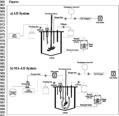 Micro-aeration-enhanced Anaerobic Digestion for the Stabilization of Coffee-Processing Wastewater