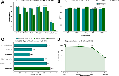 ProteinDock: A physics-informed layer to improve protein-protein docking reliability