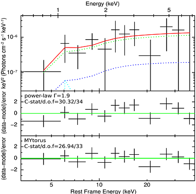 Rapid growth in a dual AGN during a gas-rich merger at z~4.5