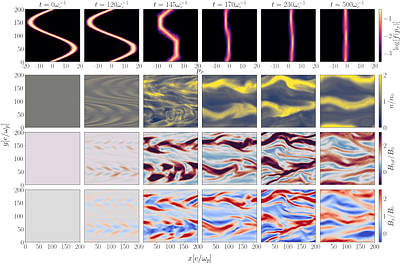 Hybrid Simulations of Supersonic Shear Flows: II) Cosmic Ray Viscosity