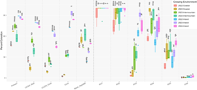 Genotypic and environmental effects on seed coat patterning and nutritional composition in common bean (Phaseolus vulgaris L.)