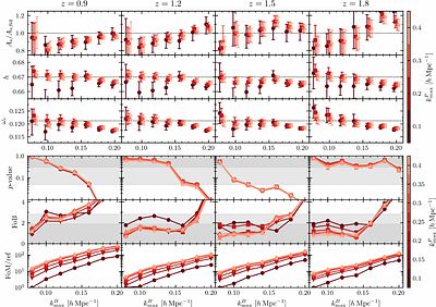 Euclid preparation. Galaxy power spectrum and bispectrum modelling