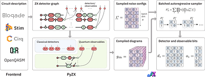 Tsim: Fast Universal Simulator for Quantum Error Correction