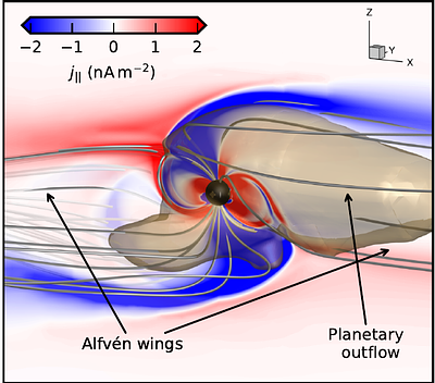Star-planet magnetic interactions in photoevaporating exoplanets