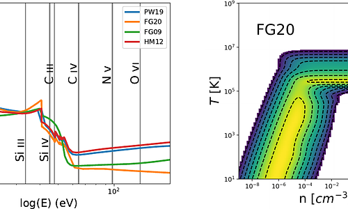 Metagalactic Ultraviolet Background Tables for Calculating Diffuse
  Astrophysical Plasma Properties