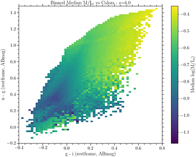 Reinterpreting the puzzling properties of z>6 galaxies within a variable IMF framework