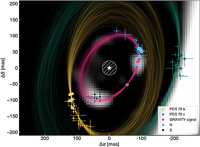 Two inner dust clumps in PDS 70. A third protoplanet traced by trojan material or a substructured inner disk?