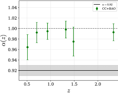 Can Distance Duality Violation Save Late-time Solutions to the Hubble Tension?