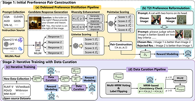DT2IT-MRM: Debiased Preference Construction and Iterative Training for Multimodal Reward Modeling